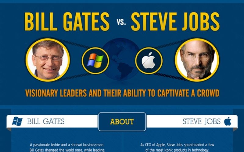 Dos gigantes: Bill Gates vs. Steve Jobs (infografía)