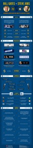 Bill Gates vs Steve Jobs2