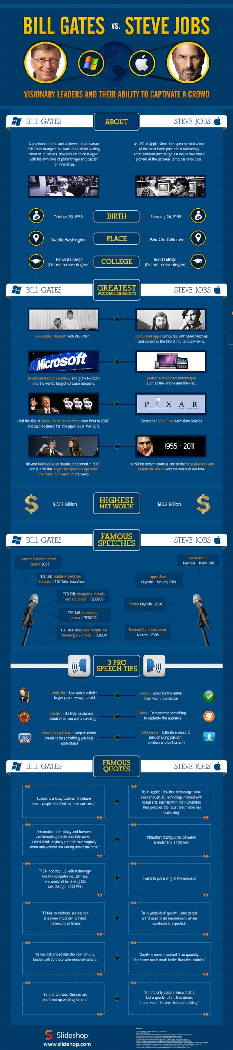 Dos gigantes: Bill Gates vs. Steve Jobs (infografía)