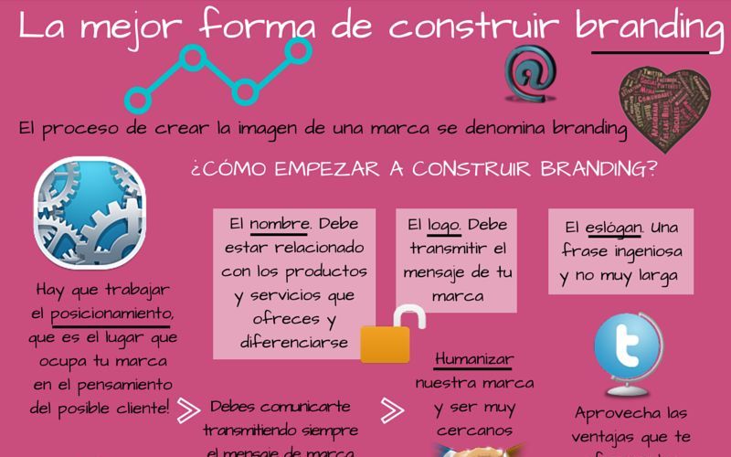 Aprende la mejor fórmula para construir Branding (infografía)