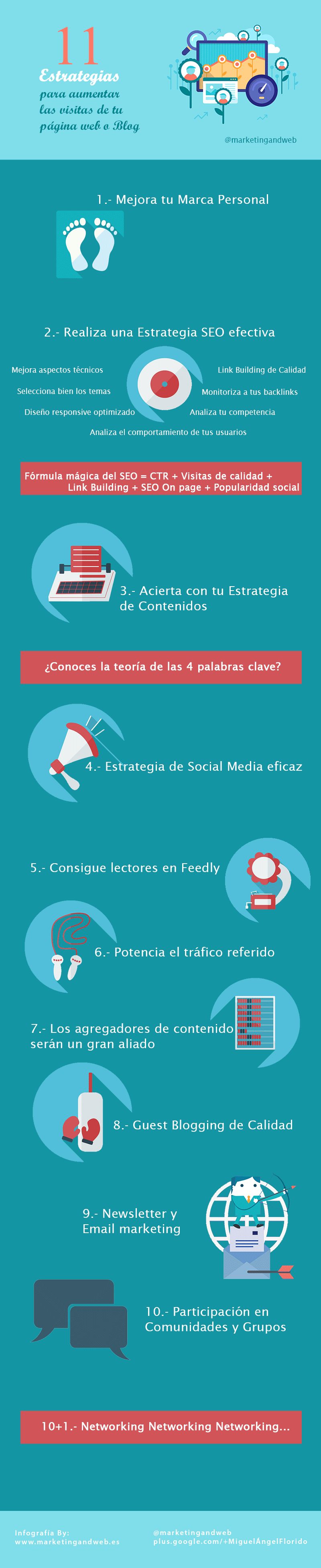 Estrategias 2015 para aumentar las visitas en tu web o blog (infografía)