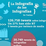 Lo que debes saber sobre las infografías en Twitter (infografía)