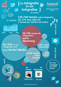 Uso de las infografias en Twitter2