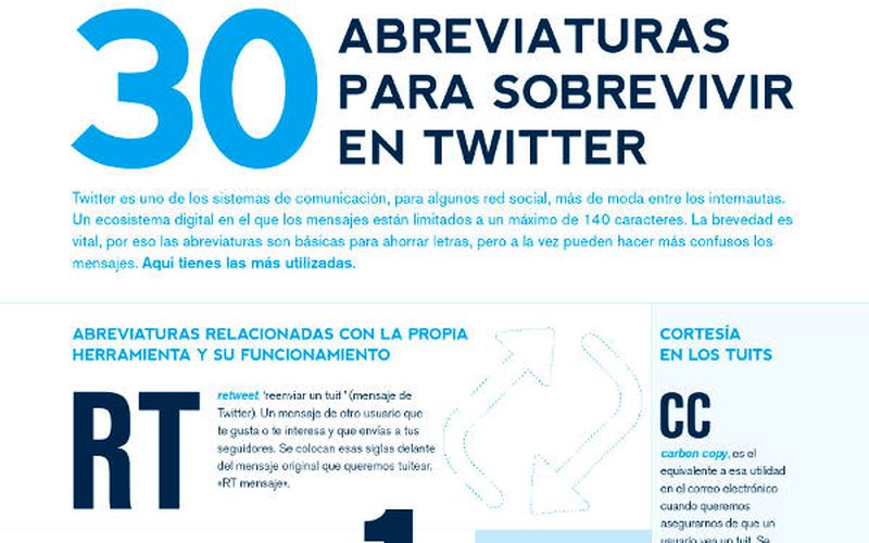 30 abreviaturas que debes conocer para sobrevivir en Twitter (infografía)