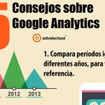 5 valiosos consejos sobre Google Analytics que debes conocer (infografía)