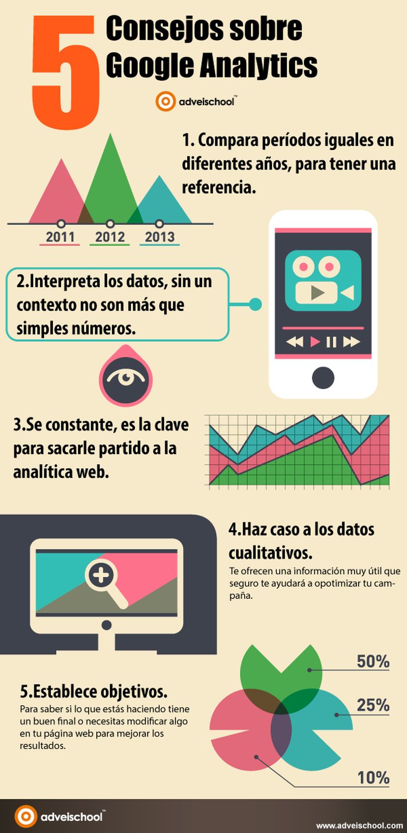 5 valiosos consejos sobre Google Analytics que debes conocer (infografía)