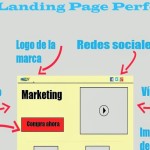 ¿Cómo crear la Landing Page perfecta? (infografía)