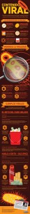 Ingredientes para crear Contenido Viral2