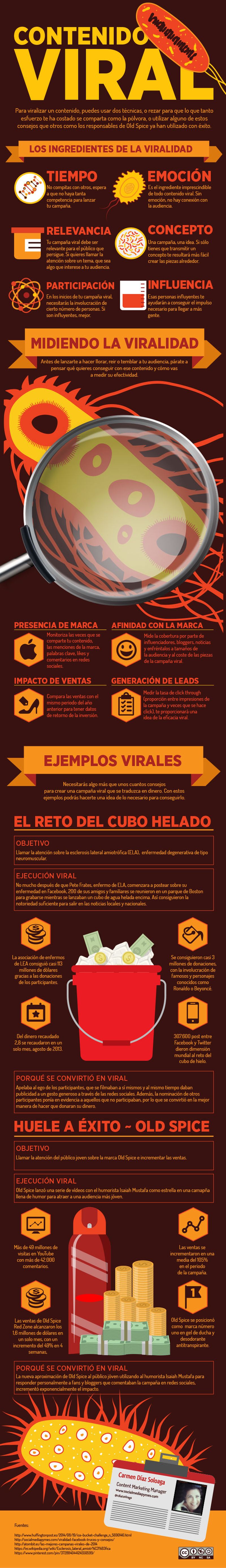 Ingredientes necesarios para crear contenido viral (infografía)
