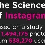 La ciencia para ganar Likes y Seguidores en Instagram (infografía)