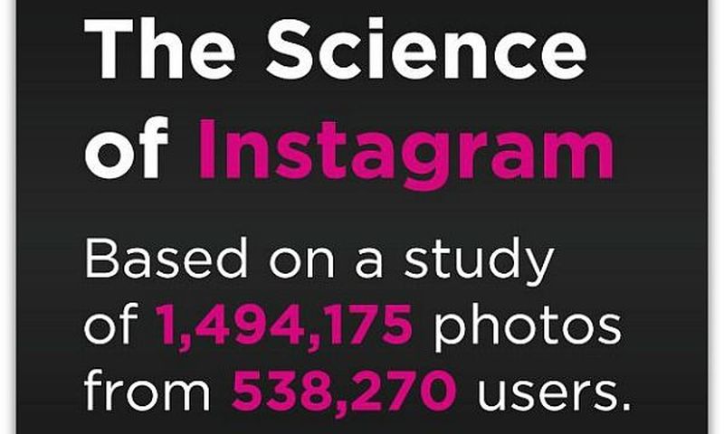 La ciencia para ganar Likes y Seguidores en Instagram (infografía)