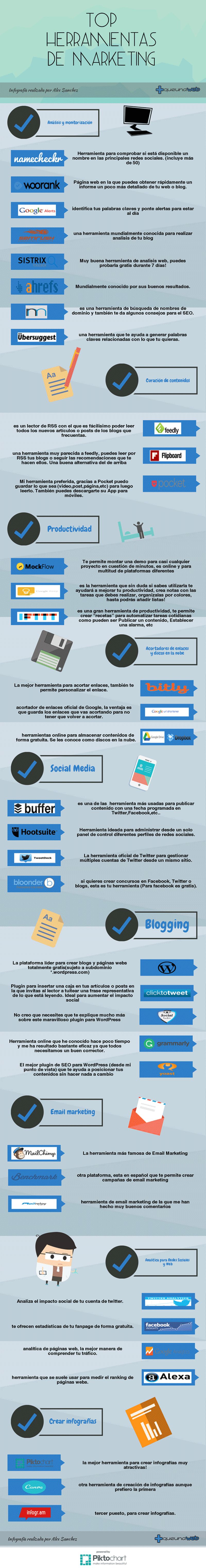 Top con las mejores herramientas para Marketing (infografía)