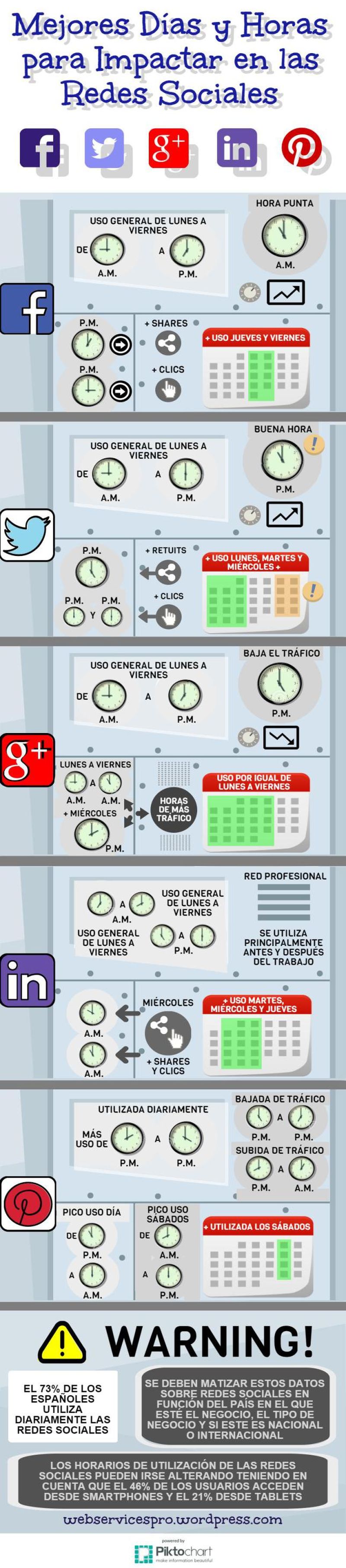Los mejores días y horas para lograr impactar en Redes Sociales (infografía)