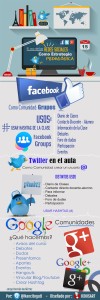 Usar las Redes Sociales para una Estrategia Pedagogica2
