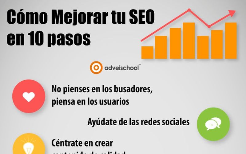Aprende a mejorar tu SEO en sólo 10 pasos (infografía)