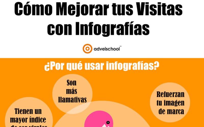 Cómo usar infografías para aumentar el tráfico de tu blog (infografía)