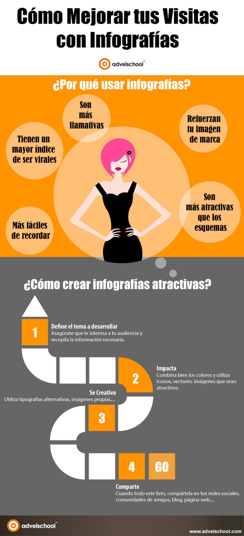 Cómo usar infografías para aumentar el tráfico de tu blog (infografía)