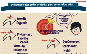 Herramientas gratis para crear infografias