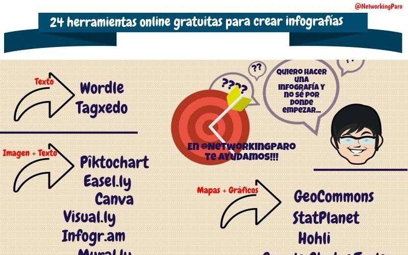 24 utilidades web gratis para crear infografías (infografía)