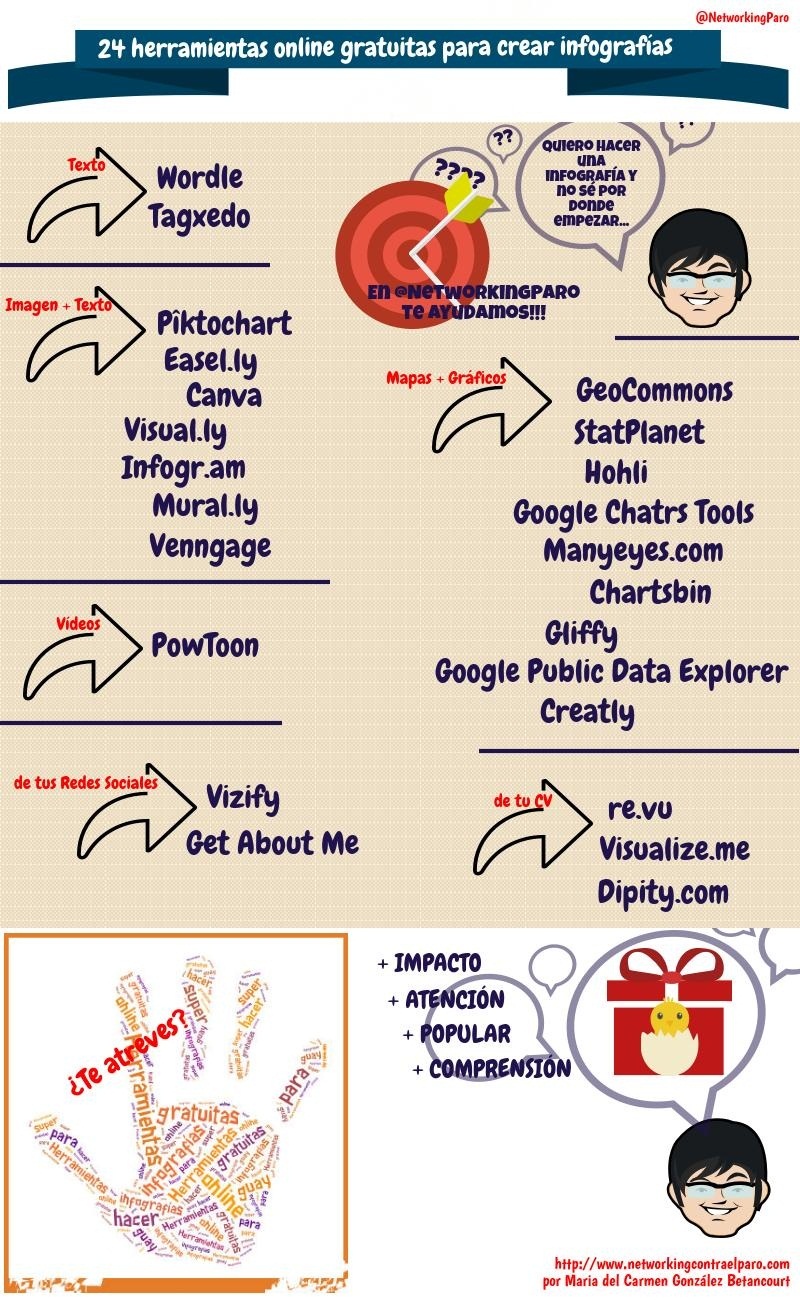 24 utilidades web gratis para crear infografías (infografía)