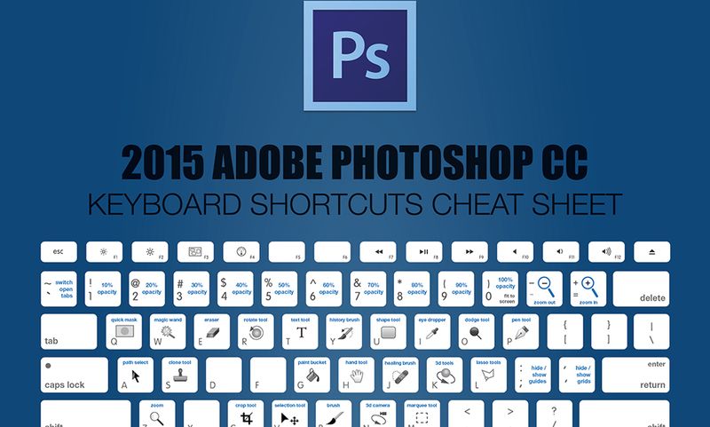 Todos los atajos de teclado 2015 para Photoshop (infografía)