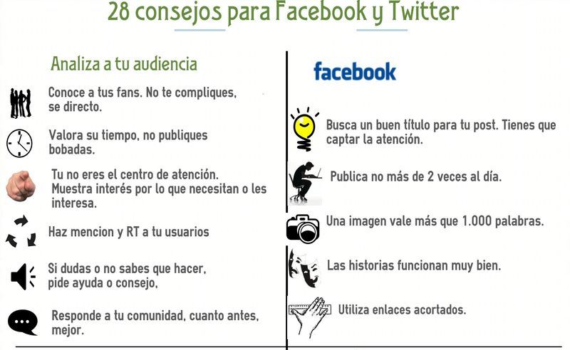 28 valiosos consejos para Facebook y Twitter (infografía)