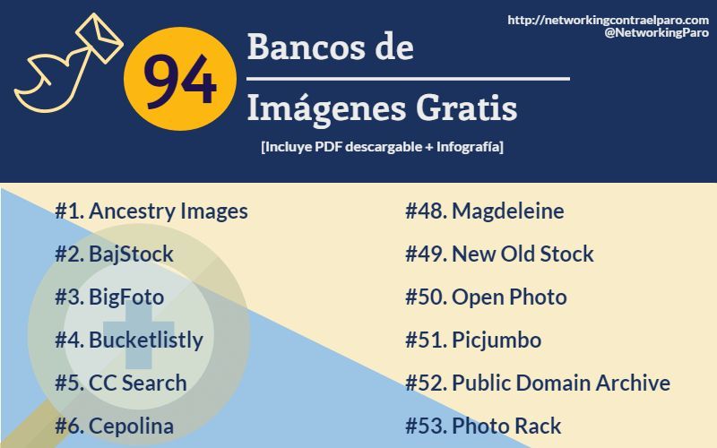 94 sitios donde descargar imágenes gratuitas en una infografía