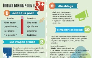 Crear posts perfectos en Google