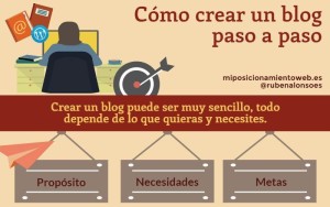 Crear un blog paso a paso