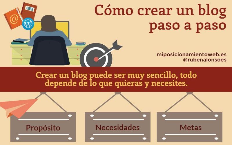 Aprende cómo crear un blog "paso a paso" (infografía)