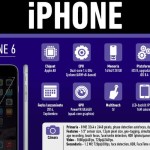 Descubre las diferencias entre el iPhone 6 y el iPhone 6S (infografía)