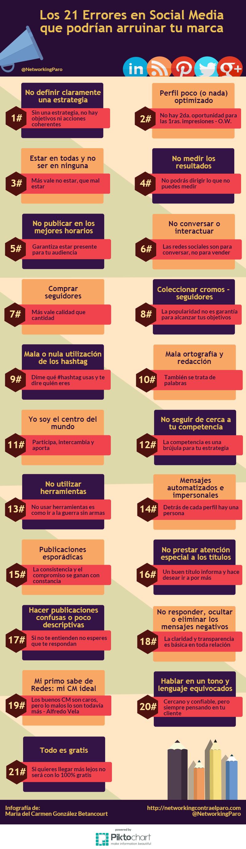 21 errores en Social Media que pueden arruinar una imagen de marca (infografía)