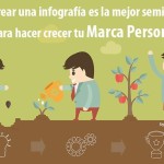 ¿Cómo hacer crecer tu Marca Personal creando infografías? (infografía)