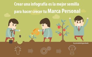 Hacer crecer tu Marca Personal