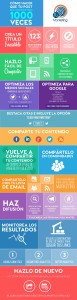 Lograr que tu post se comparta 1000 veces2