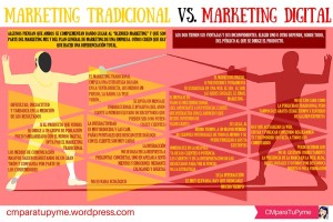Marketing Tradicional vs Marketing Digital