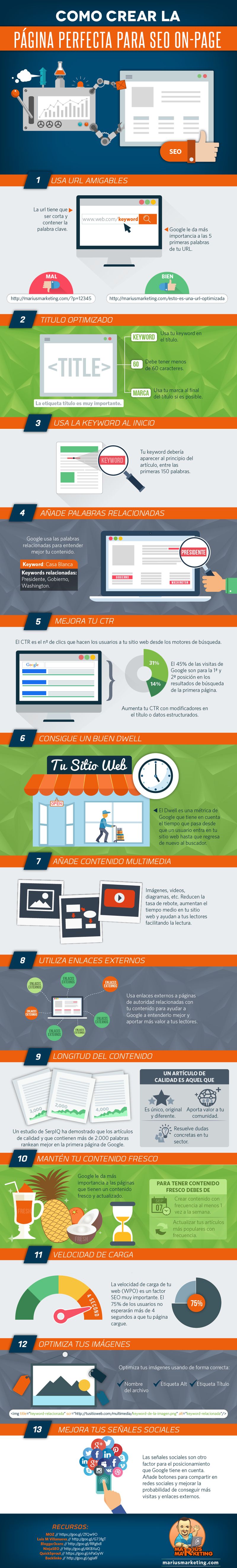 Aprende a crear la página perfecta para SEO On Page (infografía)
