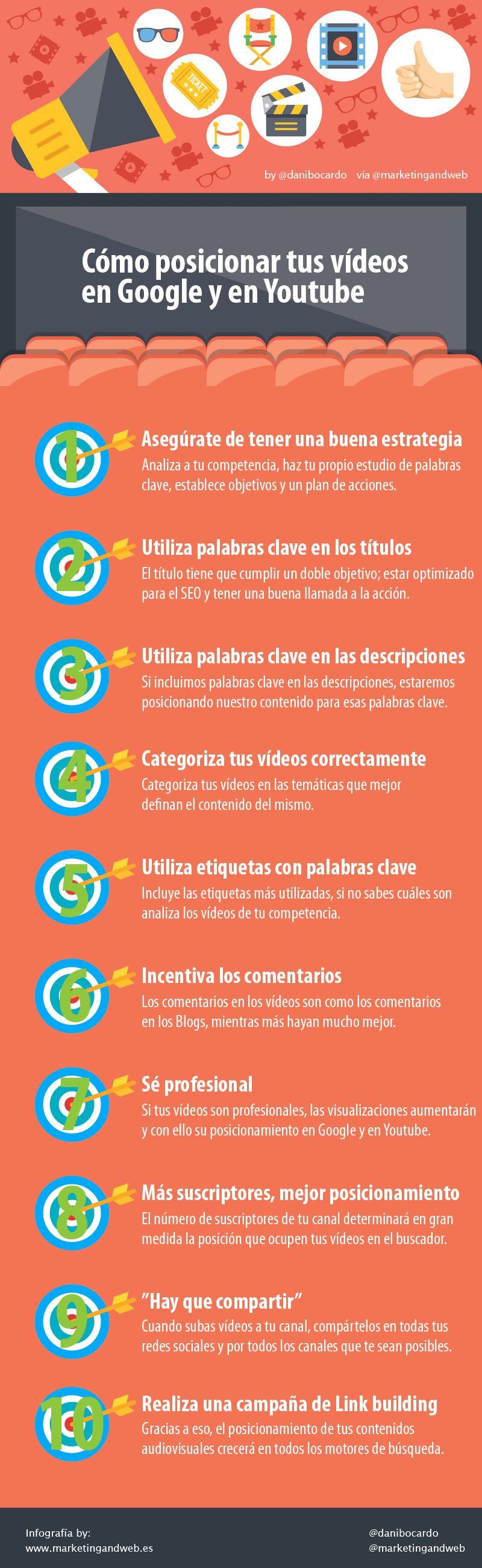 Aprende a posicionar tus vídeos en Google y YouTube (infografía)