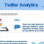 Aprende a sacar provecho de Twitter Analytics (infografía)