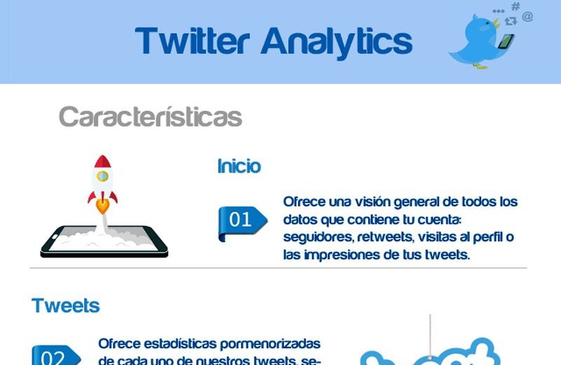 Aprende a sacar provecho de Twitter Analytics (infografía)
