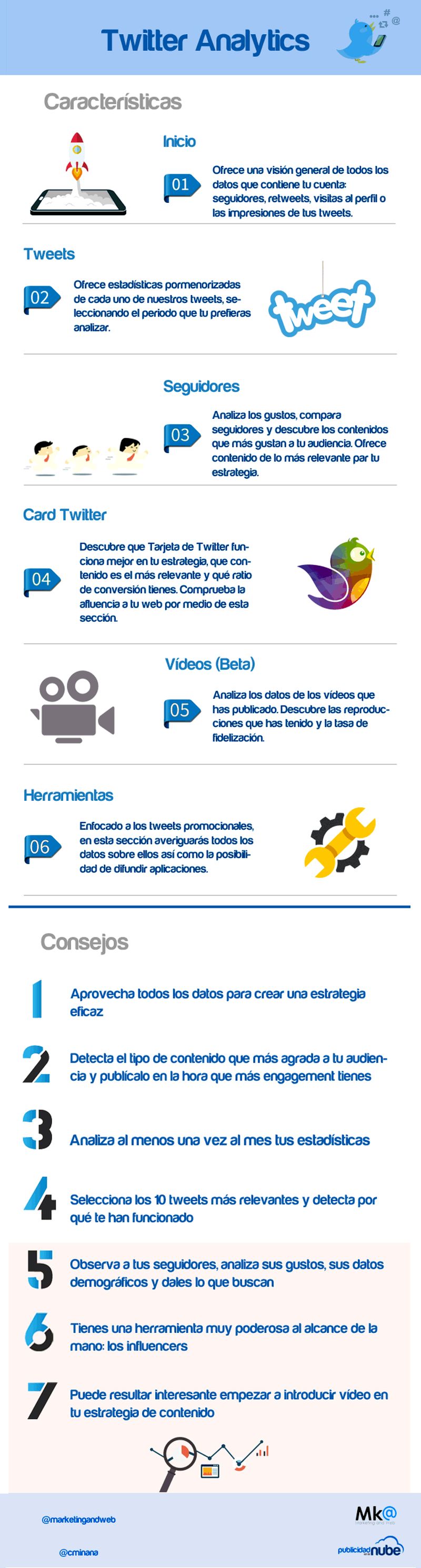 Aprende a sacar provecho de Twitter Analytics (infografía)