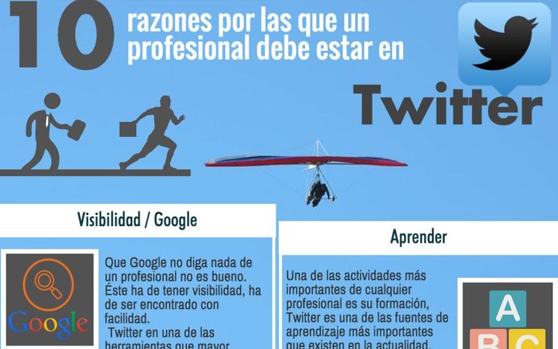 Los 10 motivos para que los profesionales estén en Twitter