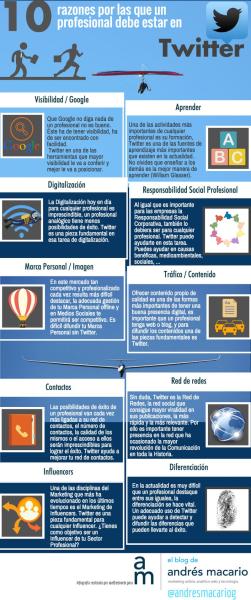 Los 10 motivos para que los profesionales estén en Twitter