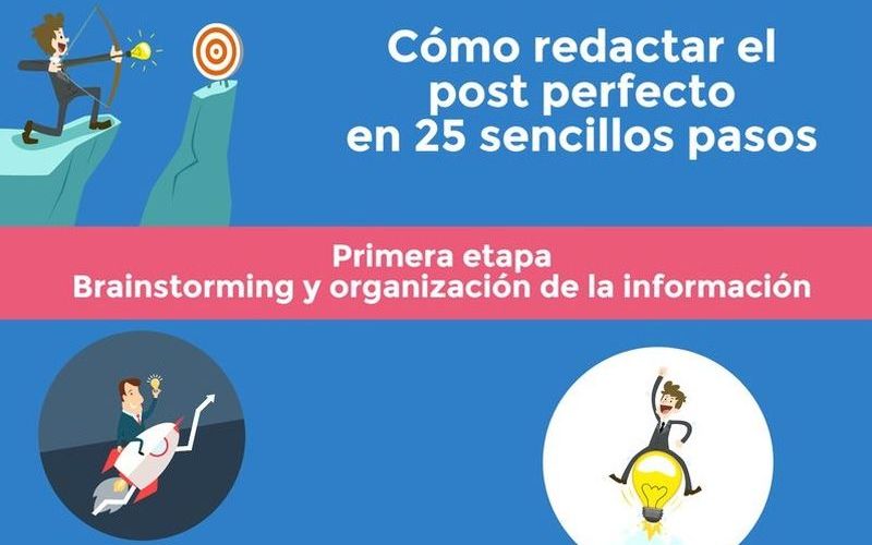 Aprende a redactar el post perfecto en 25 pasos (infografía)
