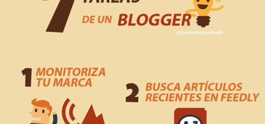 Las 7 tareas cotidianas de un Blogger (infografía)
