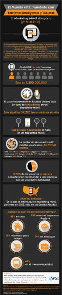 La gran importancia del Marketing Móvil (infografía)