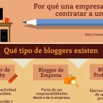 ¿Cuáles son los motivos por los que una empresa debe contratar un Blogger? (infografía)