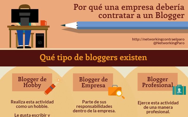 ¿Cuáles son los motivos por los que una empresa debe contratar un Blogger? (infografía)