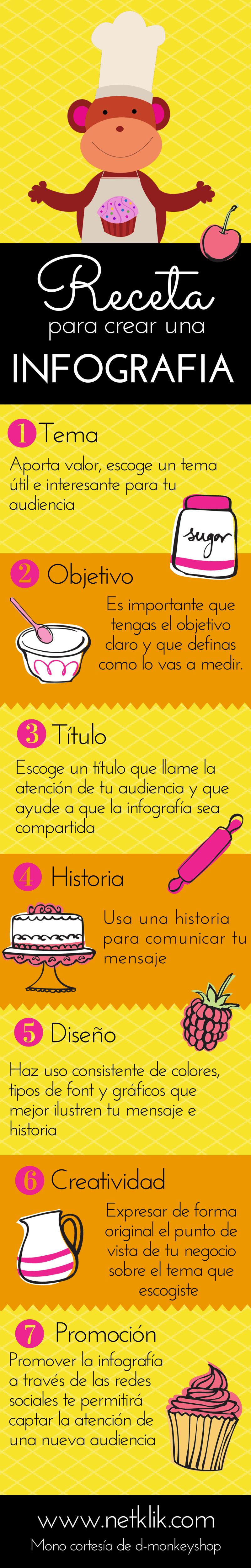 7 recetas para crear una infografía perfecta