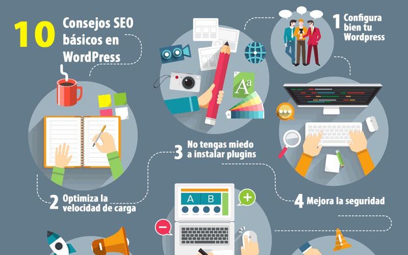 Los 10 Consejos SEO elementales para WordPress (infografía)